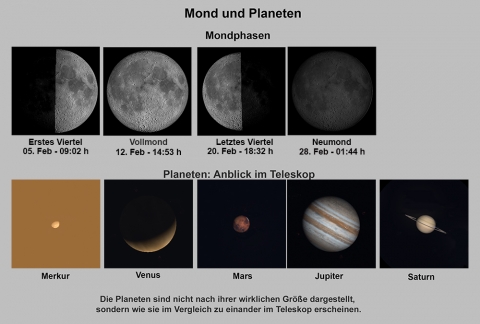 Mond und Planeten im Februar 2025