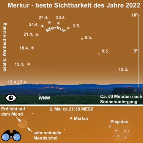 Merkur: Beste Sichtbarkeit des Jahres