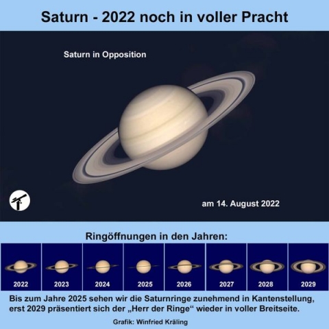 Saturn im August 2022