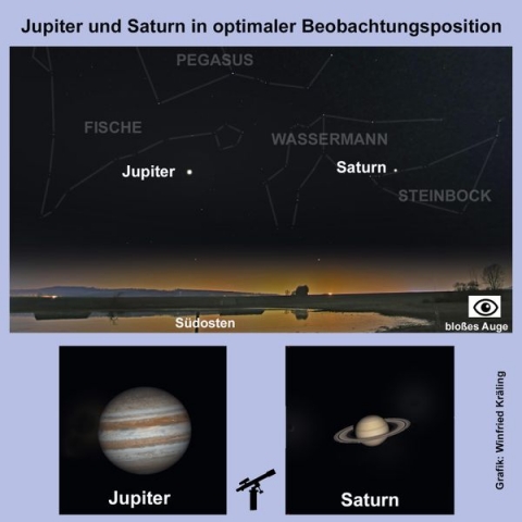 Jupiter und Saturn