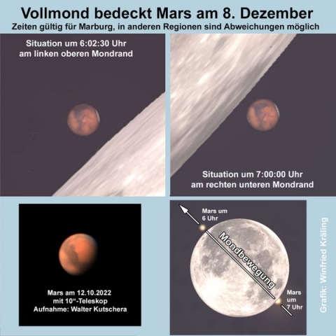Vollmond bedeckt Mars
