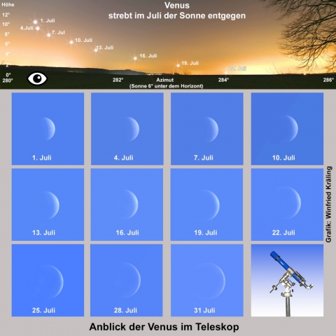 Venus strebt der Sonne entgegen