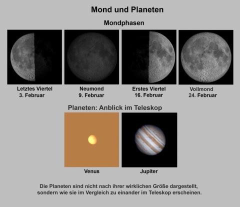 Mond und Planeten