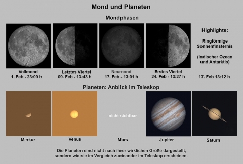 Mond und Planeten Februar 2026