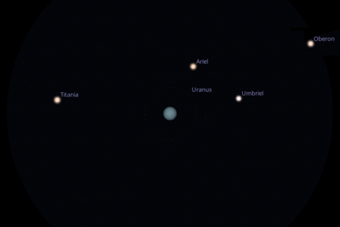 Uranus-System